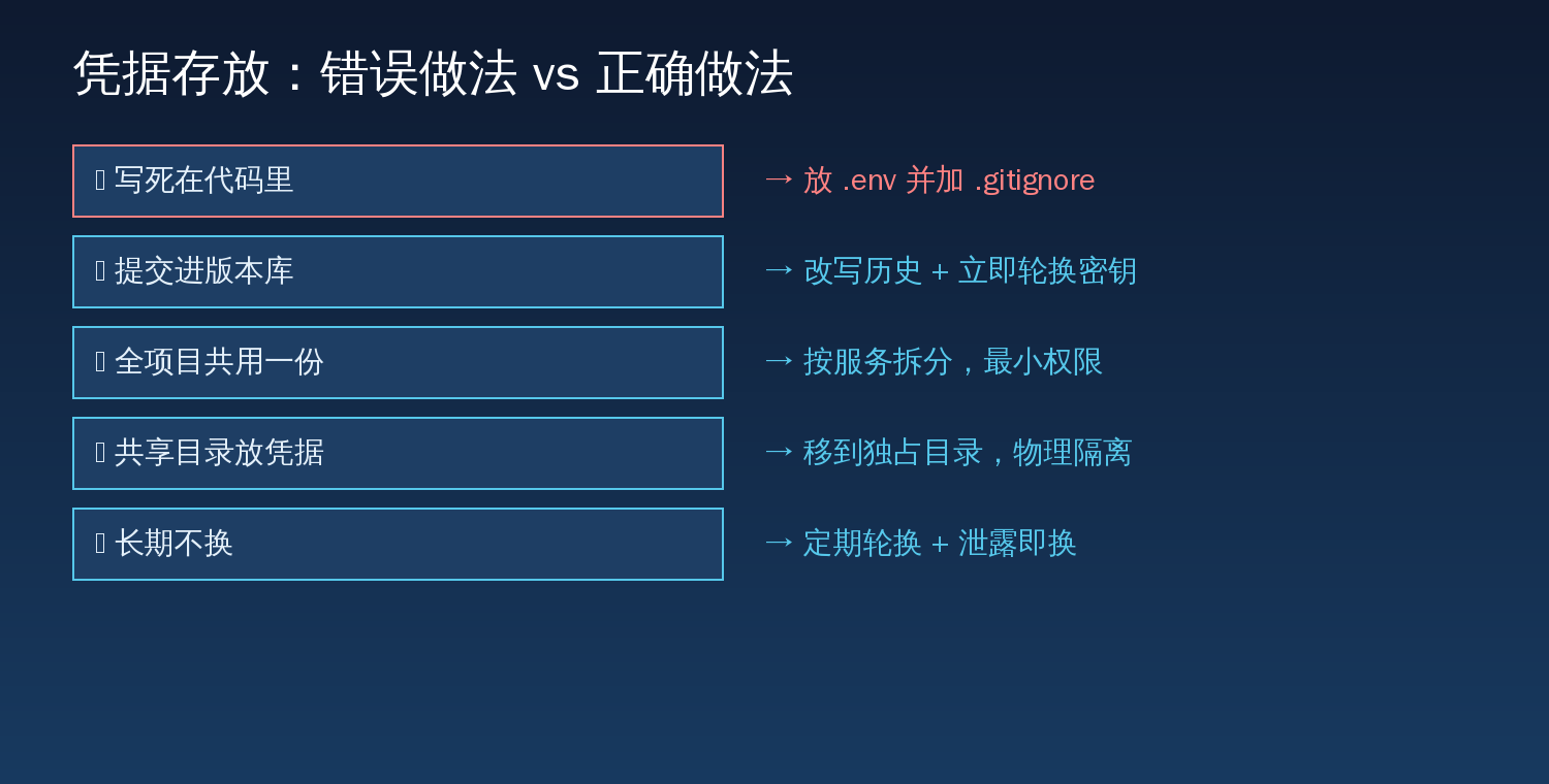 凭据存放的错误做法与正确做法对照