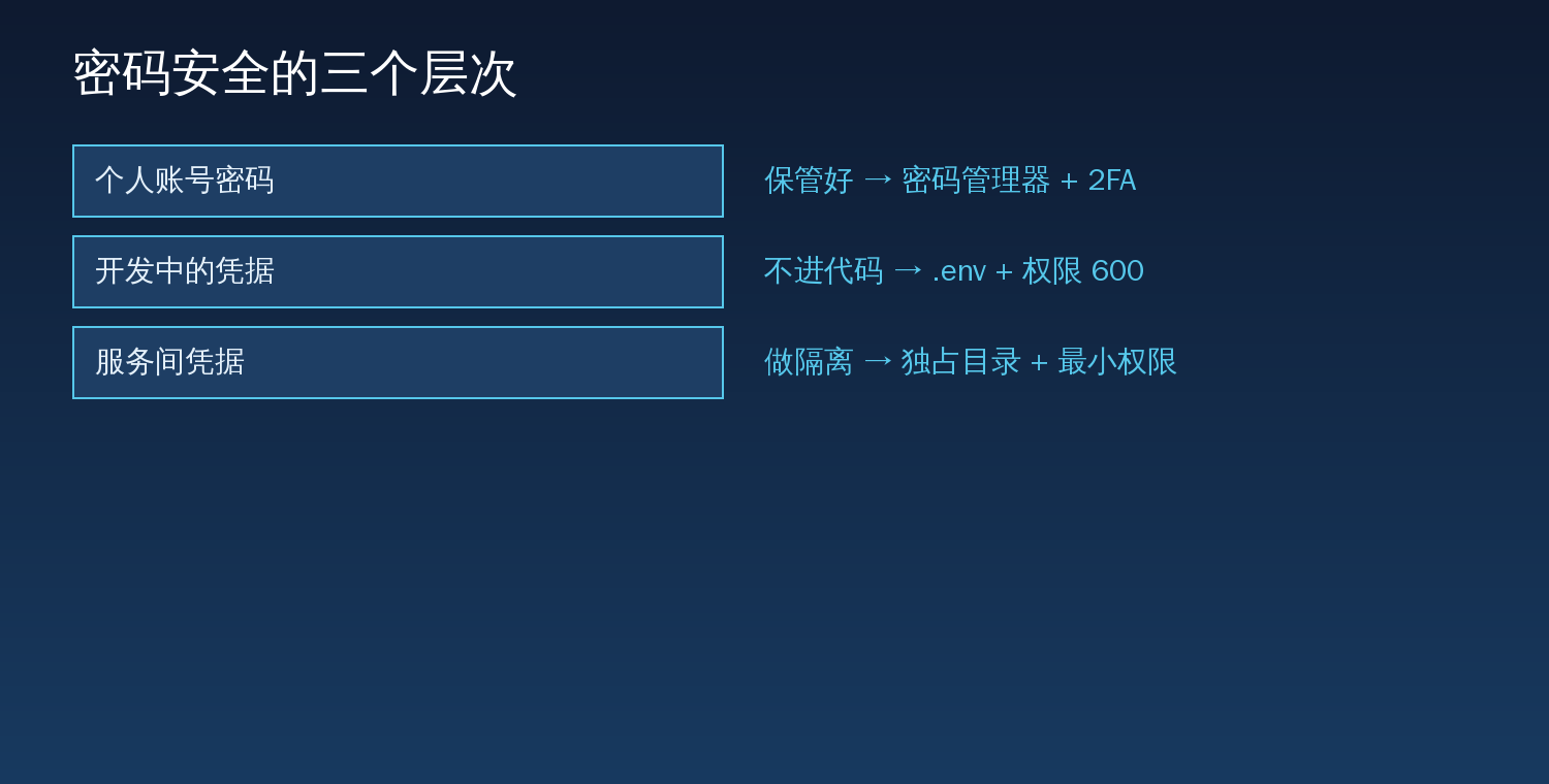 密码安全的三个层次:个人账号密码、开发中的凭据、服务间凭据