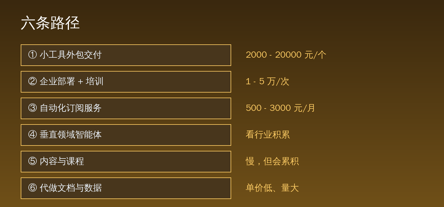 普通人用 AI Agent 变现的六条路径及其收益区间