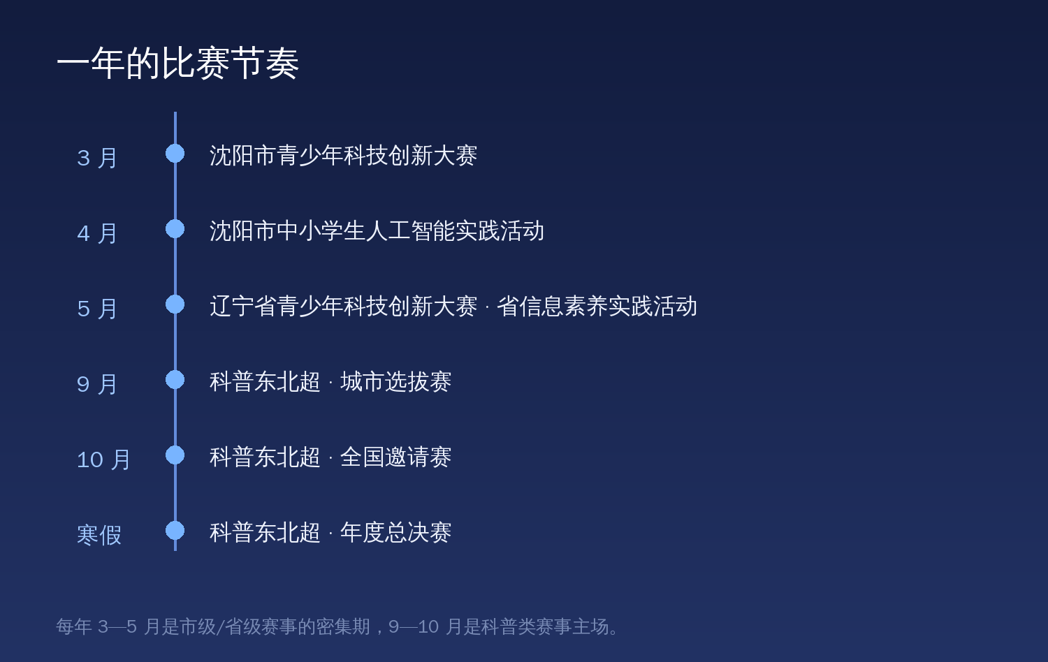 沈阳市小学生科技比赛的一年节奏时间轴