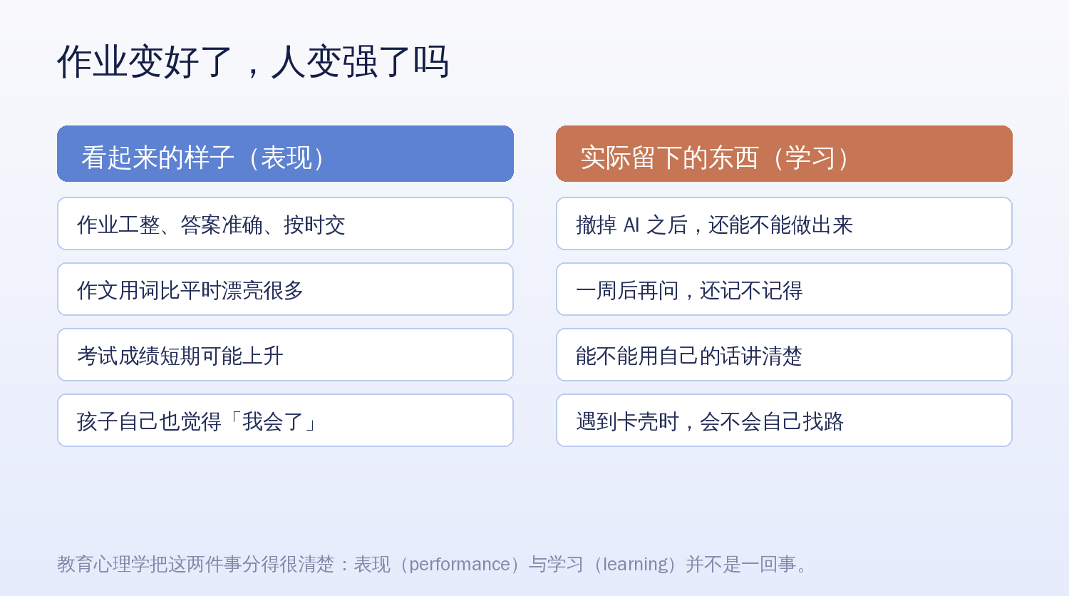 表现与学习的区别