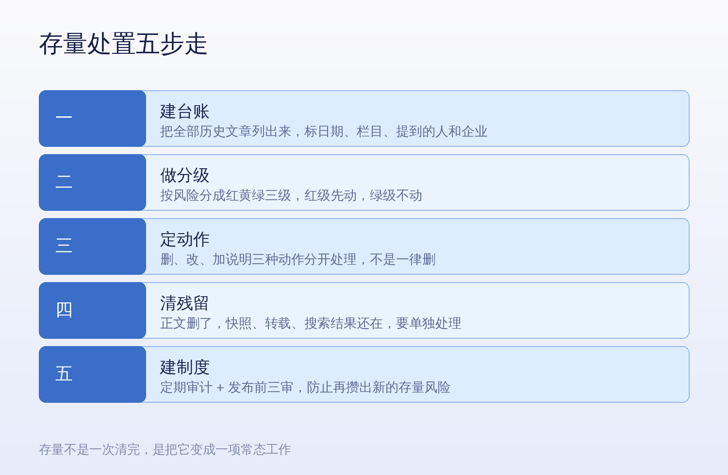 存量处置五步走：建台账、做分级、定动作、清残留、建制度