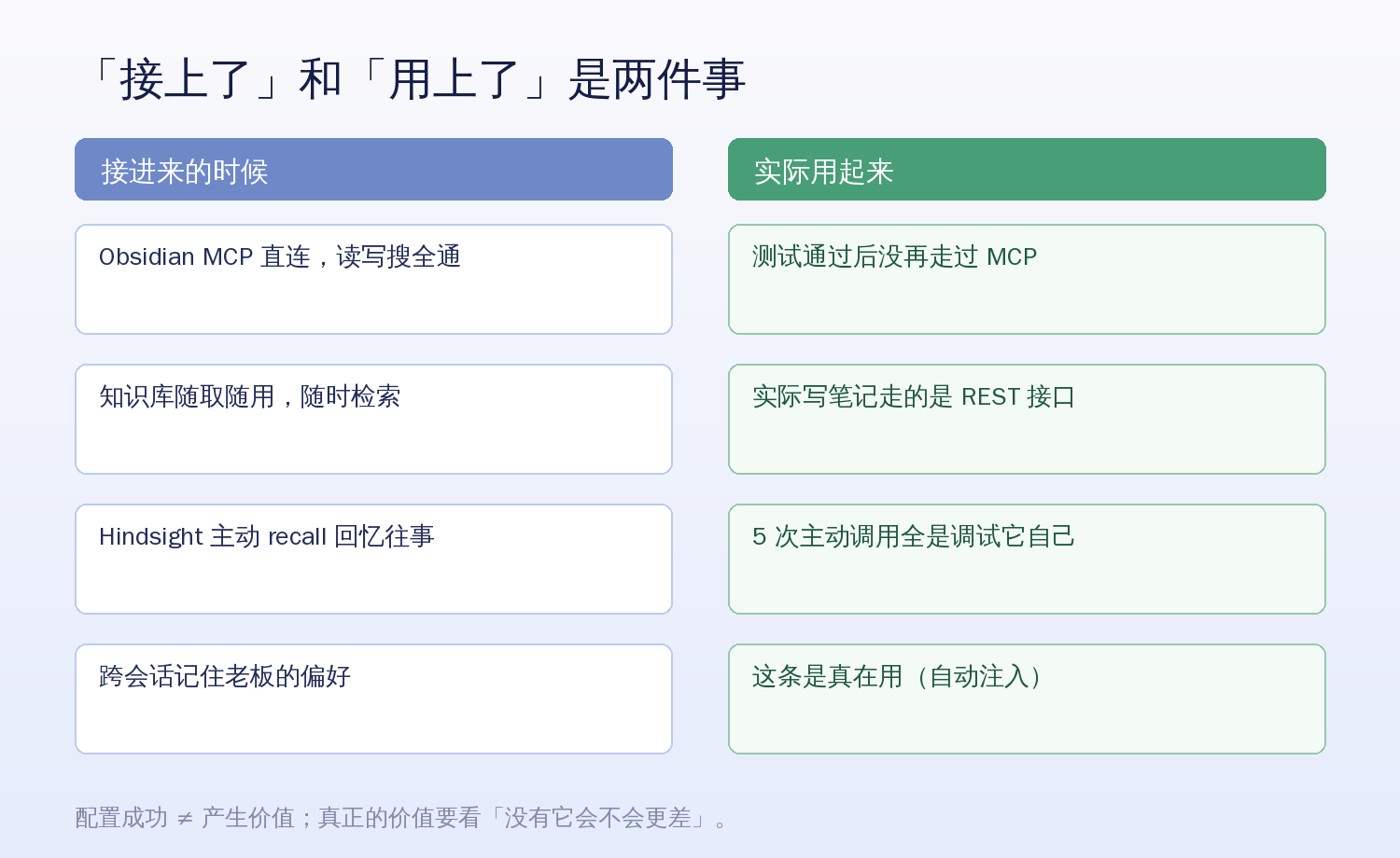接上了与用上了的差别
