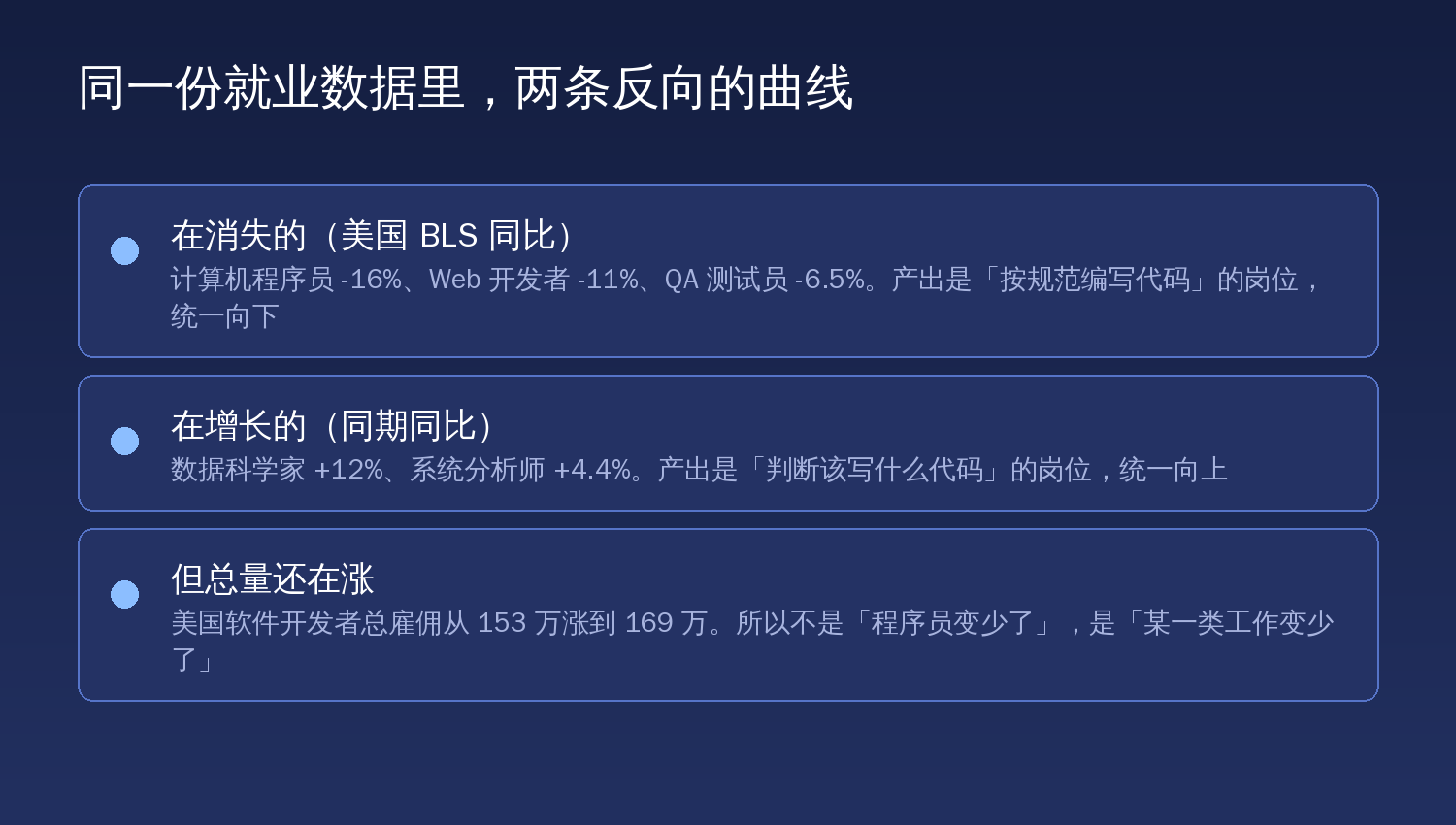 美国 BLS 就业数据:消失的是「按规范编写代码」的岗位,增长的是「判断该写什么代码」的岗位
