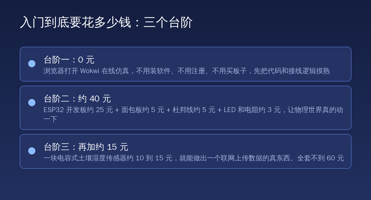 入门硬件的三个台阶:0 元用在线仿真起步,约 40 元让物理世界动起来,再加约 15 元做出能用的东西
