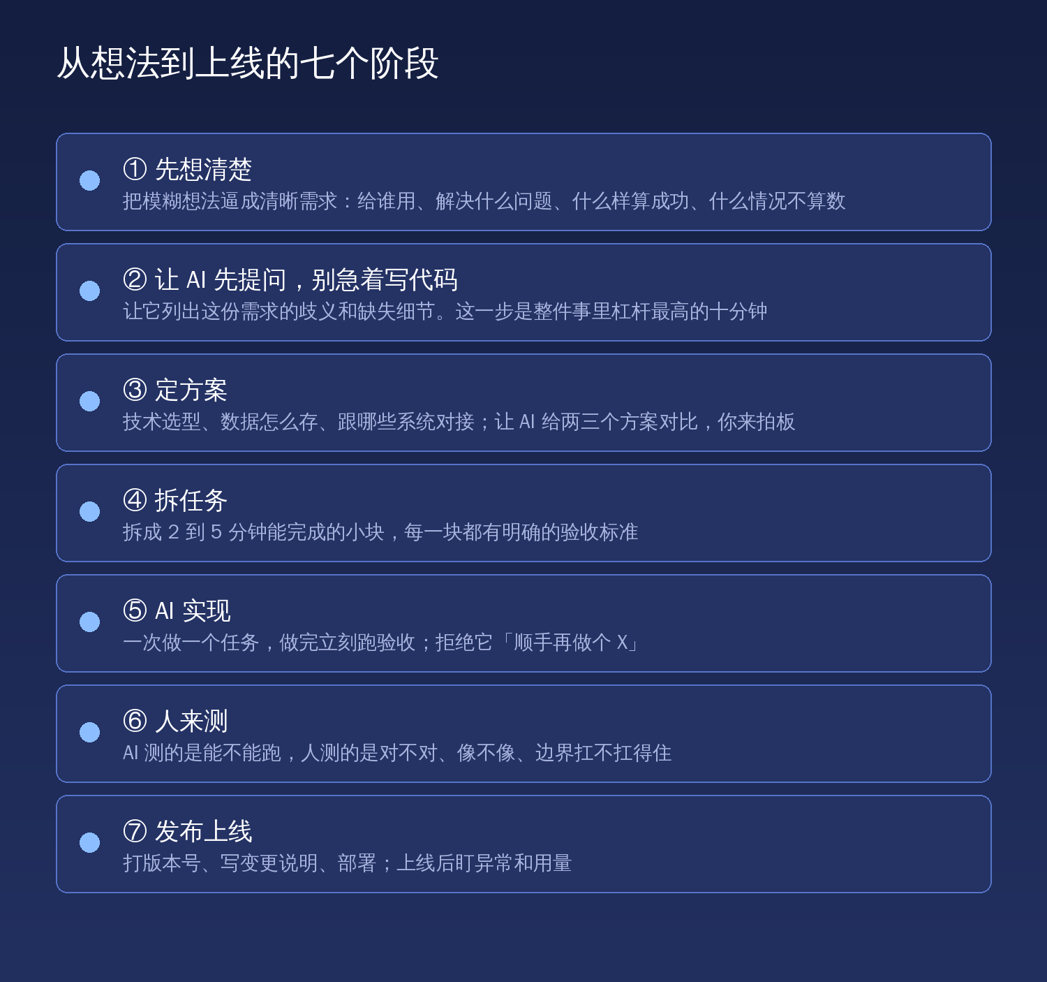 从想法到上线的七个阶段