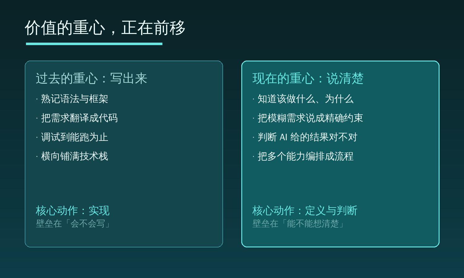 价值的重心正在前移：从写出来，到说清楚
