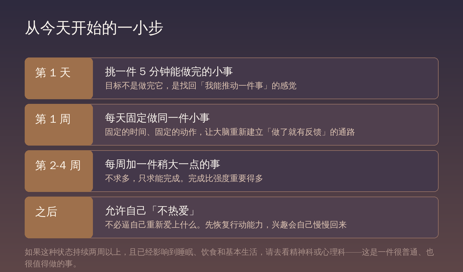 从今天开始的一小步：第1天挑5分钟能做的小事，第1周固定做同一件，第2-4周加一件稍大的，之后允许自己不热爱