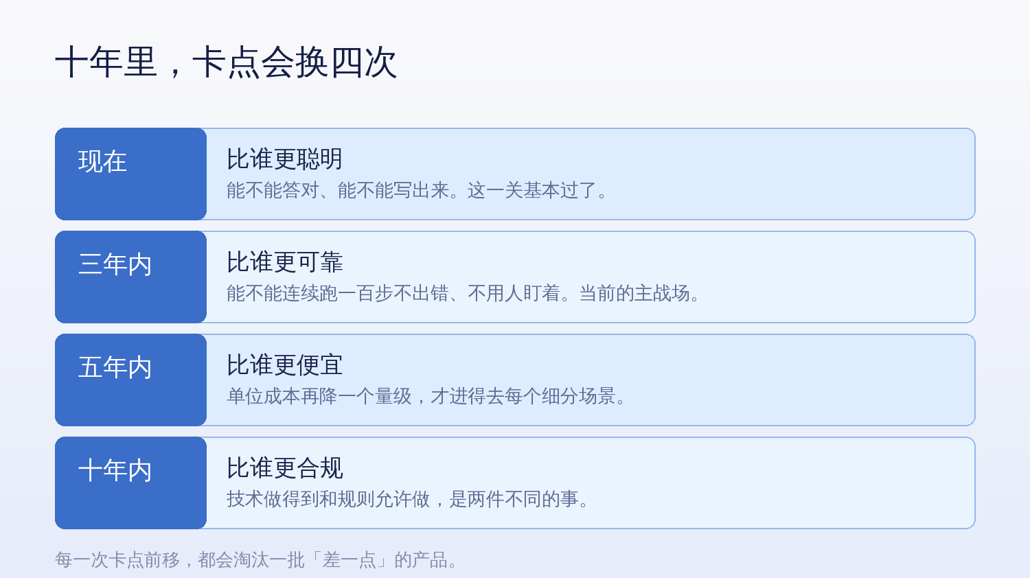十年里卡点会换四次：从比谁更聪明，到比谁更可靠、更便宜、更合规
