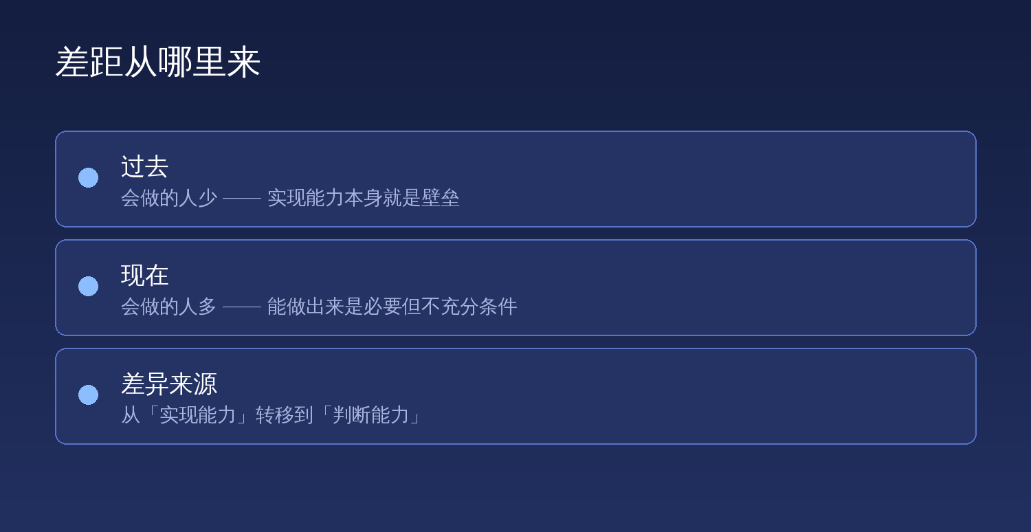 差距从哪里来