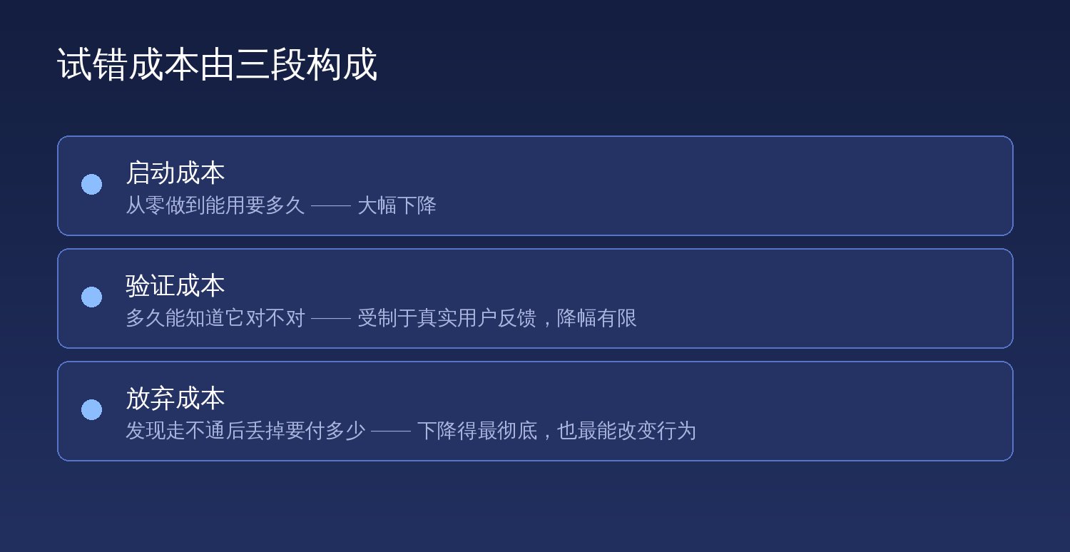 试错成本由三段构成