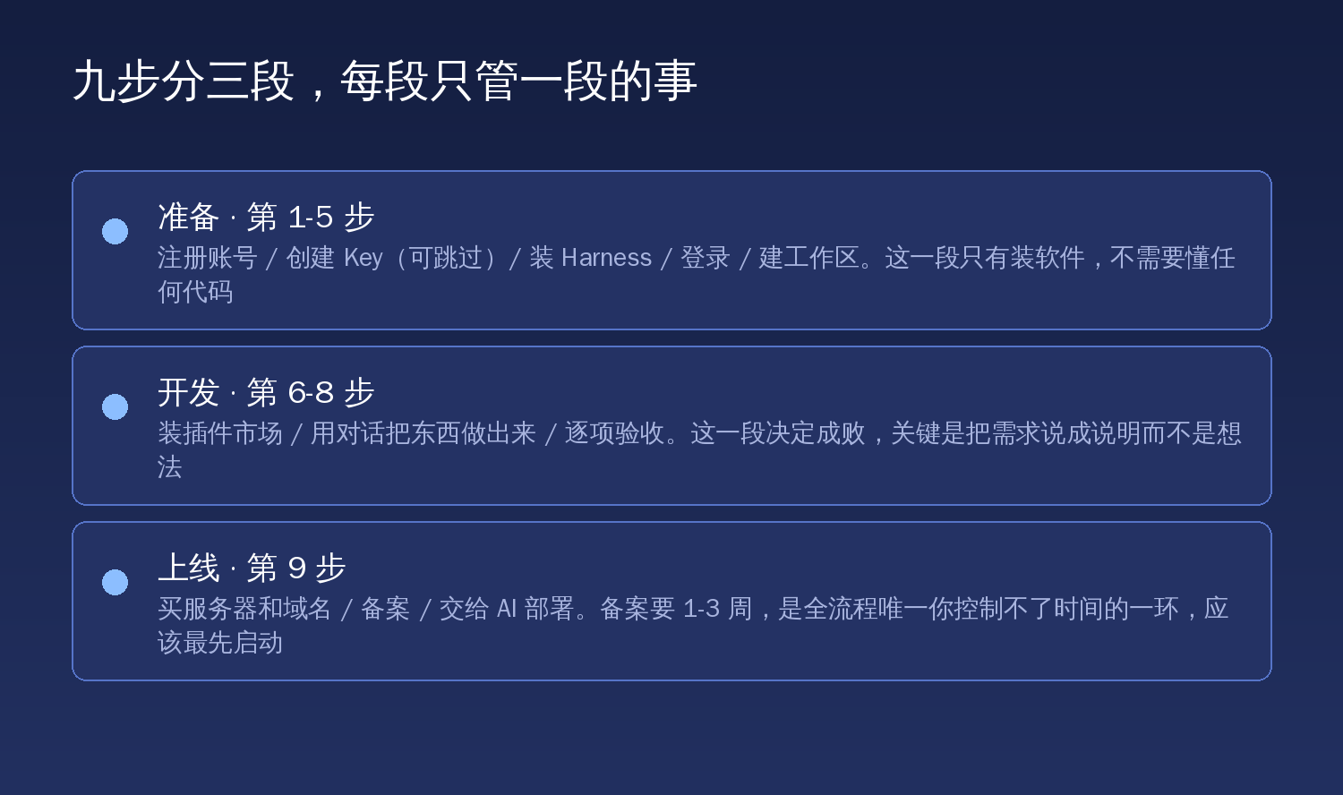 九步分三段:准备、开发、上线