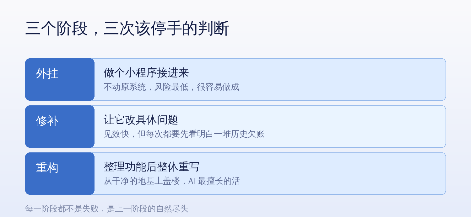 三个阶段：外挂、修补、重构，每段都有该停手的信号