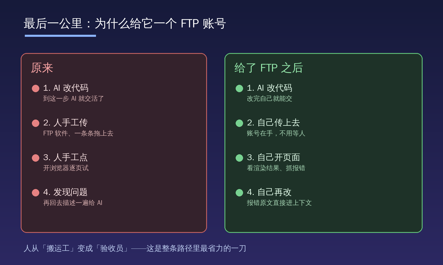最后一公里：原来每一步都要人工搬运，给了 FTP 之后 AI 自己闭环
