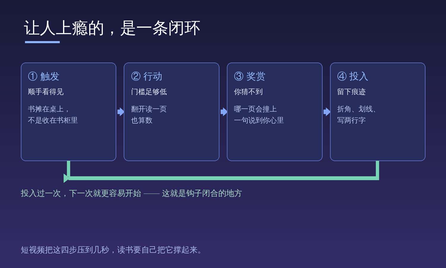 让人上瘾的是一条闭环:触发让人想起,行动让门槛低,奖赏让人想再来,投入让下一次更容易开始