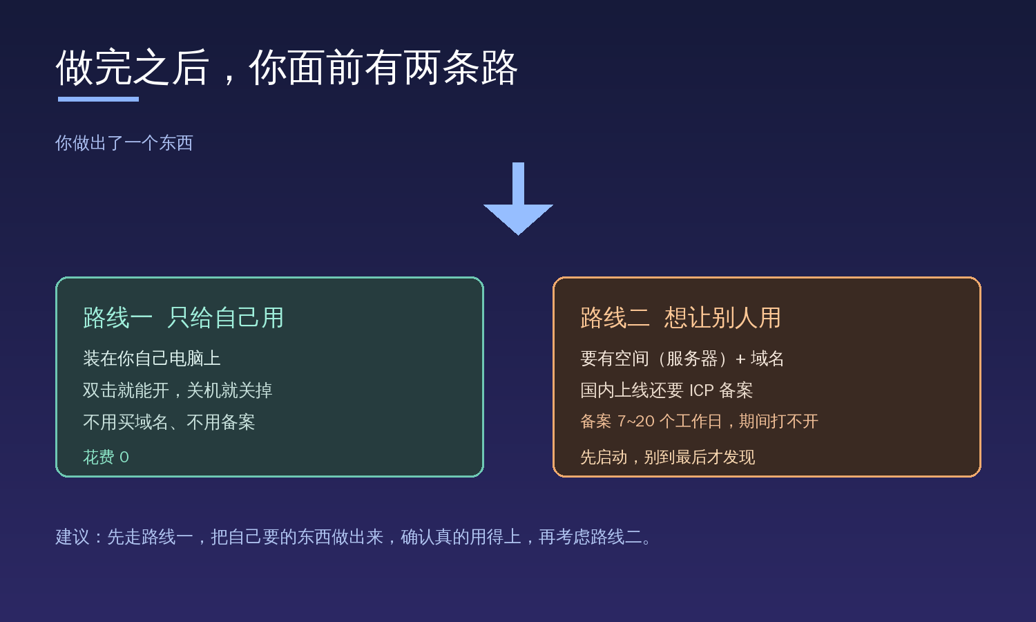 做完之后的两条路：路线一只给自己用，装在本机不花钱；路线二想让别人用，需要服务器和域名并办理 ICP 备案
