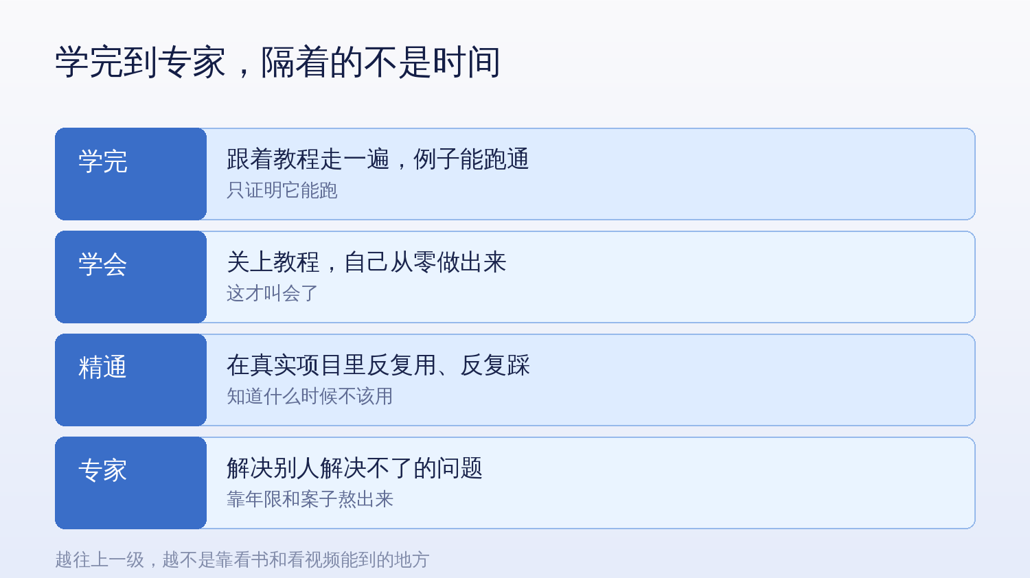 学完、学会、精通、专家四级台阶,每一级靠的东西都不一样